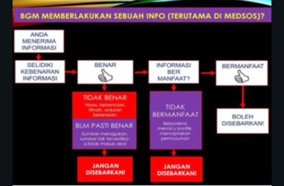 Materi pemaparan Arief Wicaksono, Pencegahan dan Penanganan Hoax dan Disinformasi di kalangan akademik