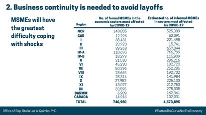 ARISE Philippine Act