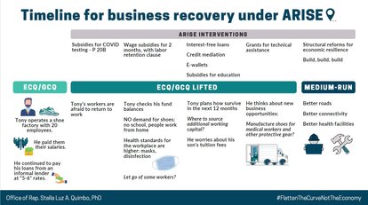 ARISE Philippine Act