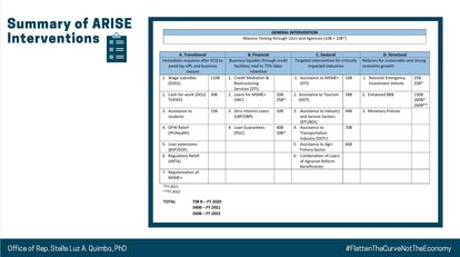 ARISE Philippine Act
