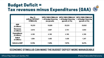ARISE Philippine Act