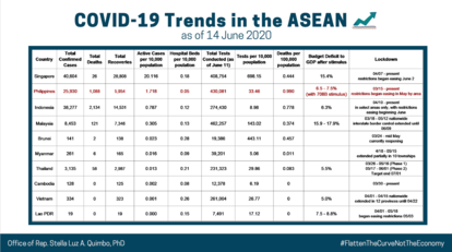 ARISE Philippine Act