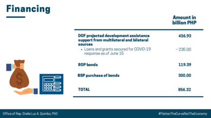 ARISE Philippine Act