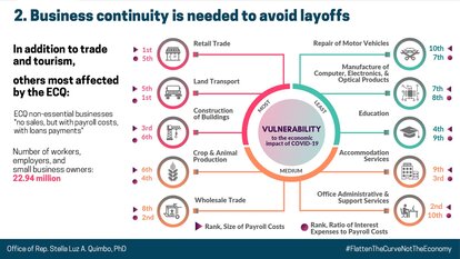 ARISE Philippine Act