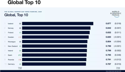 Women Leaders in Politics