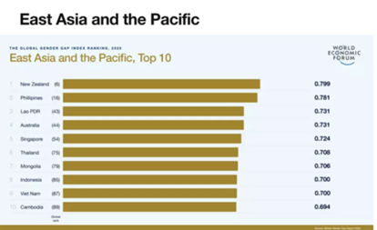 Women Leaders in Politics