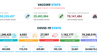 2021-09-27-pakistan-vaccination-status