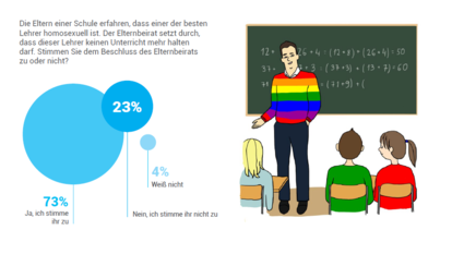 Homosexualität in Russland