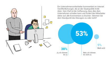 Meinungsfreiheit Russland