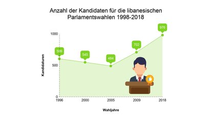 Anzahl Kandidatinnen