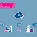 So funktionert der Emissionshandel