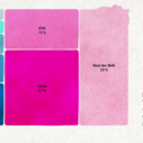 Verteilung der weltweiten CO2-Emissionen im Jahr 2017