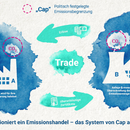 Wie funktioniert ein Emissionshandel?
