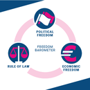 Freedom Barometer Categories