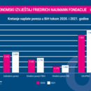 Regular Economic Report Q3