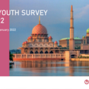Muslim Youth Survey 2022 