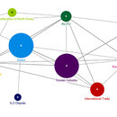 Semantic Network of EU-related News Items (2018-2019)