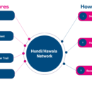 Hundi/Hawala How it works?