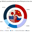 CRC Survey