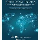 Human Freedom Index / Freiheitsindex