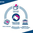 Freedom Barometer - Political Freedom Overview