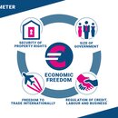 Freedom Barometer - Economic Freedom