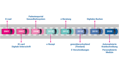 Digitalisierung des estnischen Gesundheitswesens
