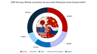 CRC Survey